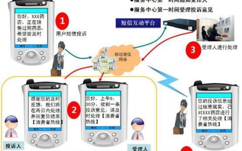 短信平台和认证文件在现代通讯中扮演什么角色？