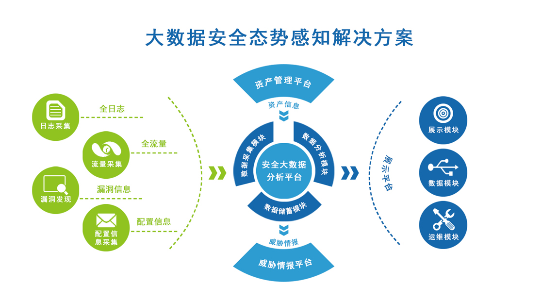 大数据与态势感知，我们如何获取数据？  第1张