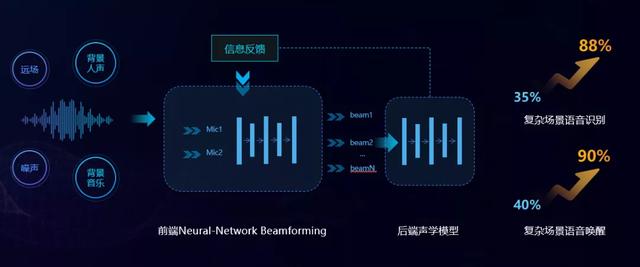 如何有效集成短语音识别SDK以提升应用交互体验？