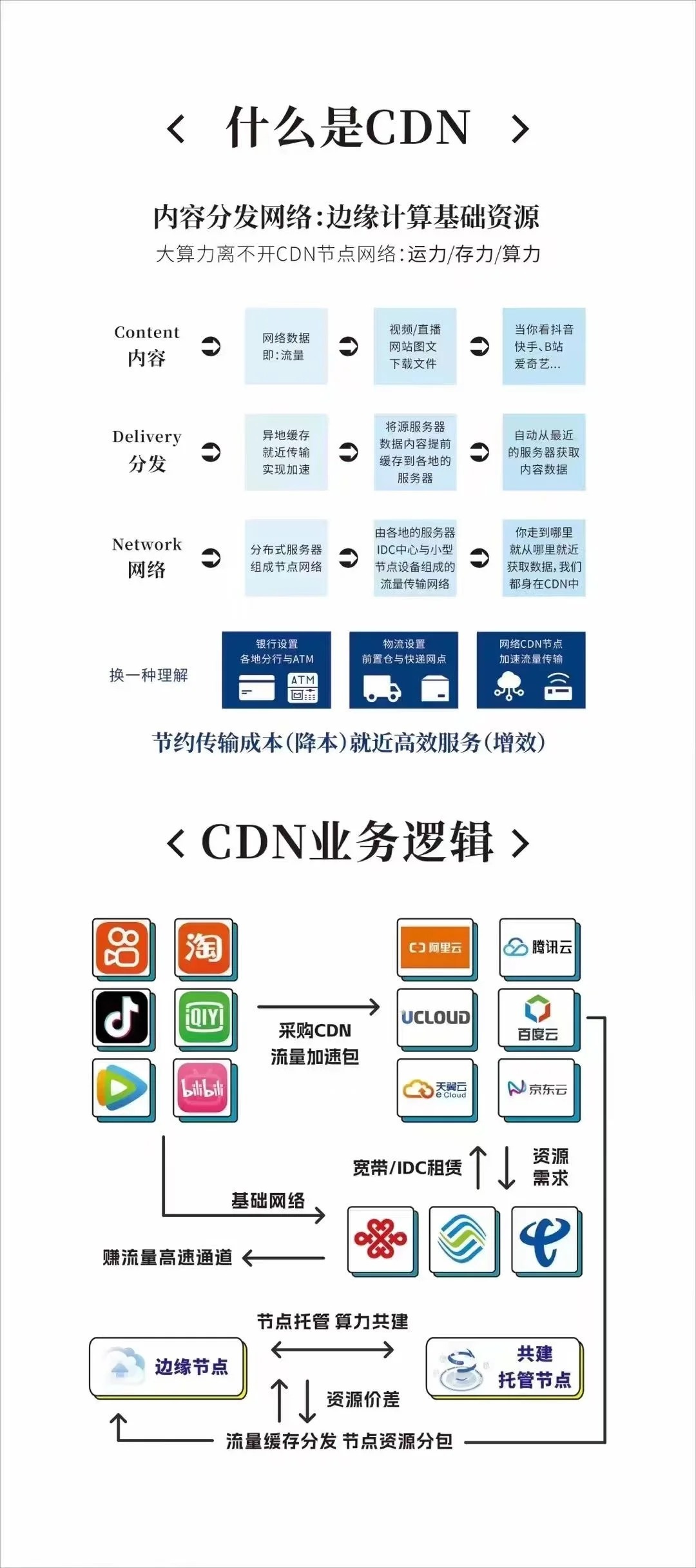如何有效进行CDN缓存替换以提升网站性能？