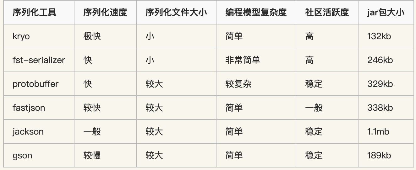 如何有效配置对象存储的高级参数以优化性能？