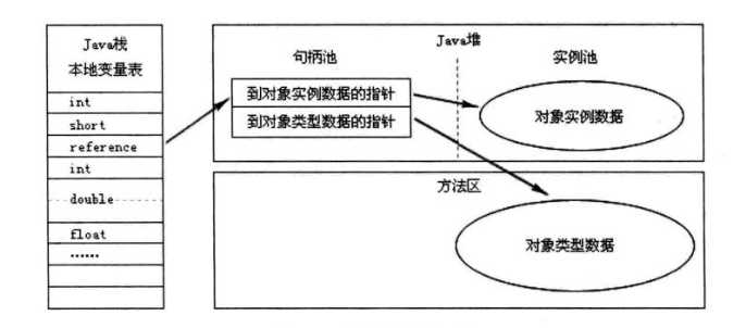 如何有效管理对象存储中的对象访问权限？
