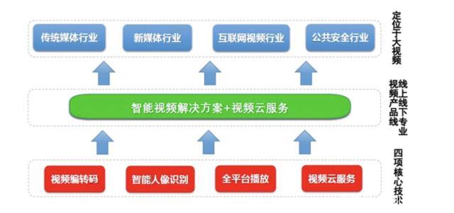 大数据在公安领域的应用，我们能期待哪些创新与突破？