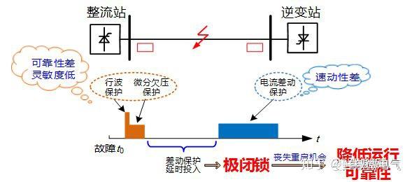 如何实现电力系统的有效保护与精确控制？