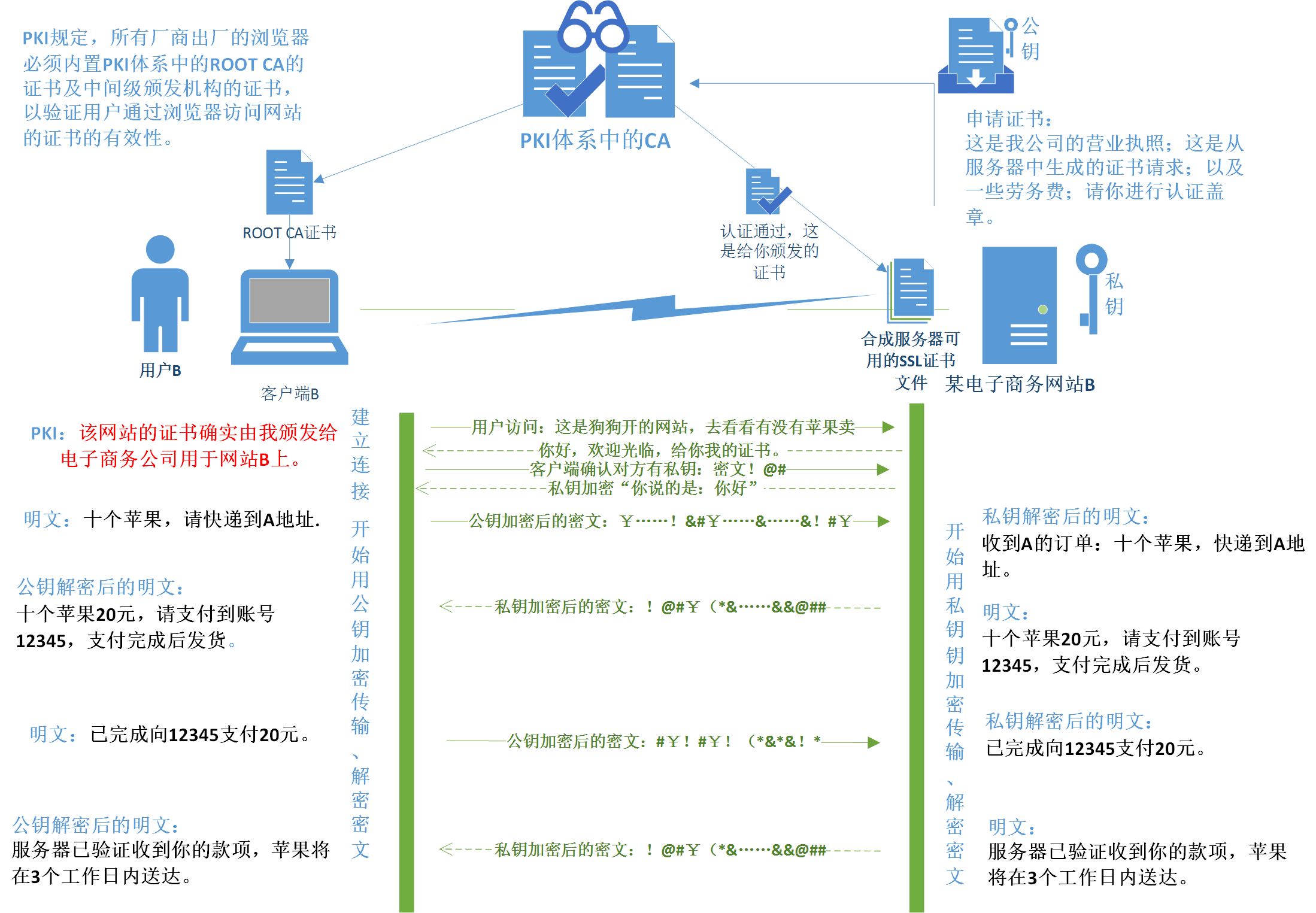 如何正确更新弹性负载均衡器的SSL证书？