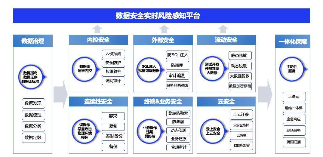 如何在大数据环境下实施有效的安全管控策略？  第1张