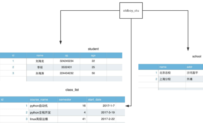 如何移动MySQL数据库？  第1张