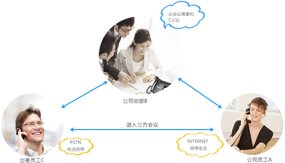 电话会议中如何利用优惠活动选择合适的设备类型？