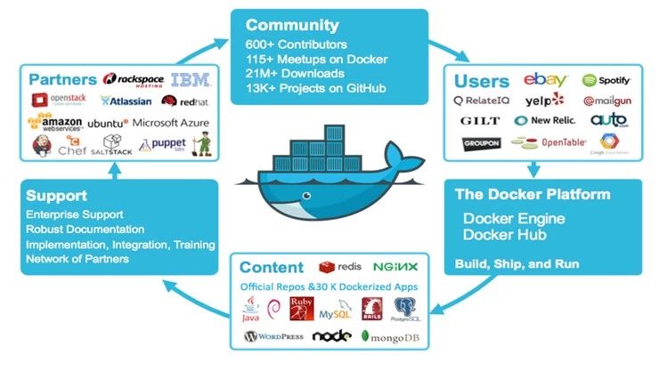 Docker构建过程中的常见问题有哪些？