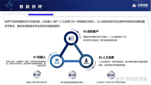 电销机器人项目如何实现安全鉴权？