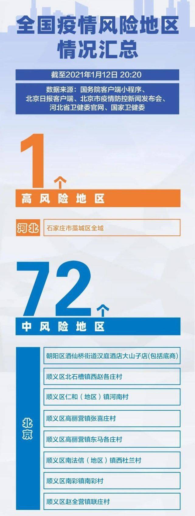 德阳网站建设公司发布了哪些高风险地区？  第1张