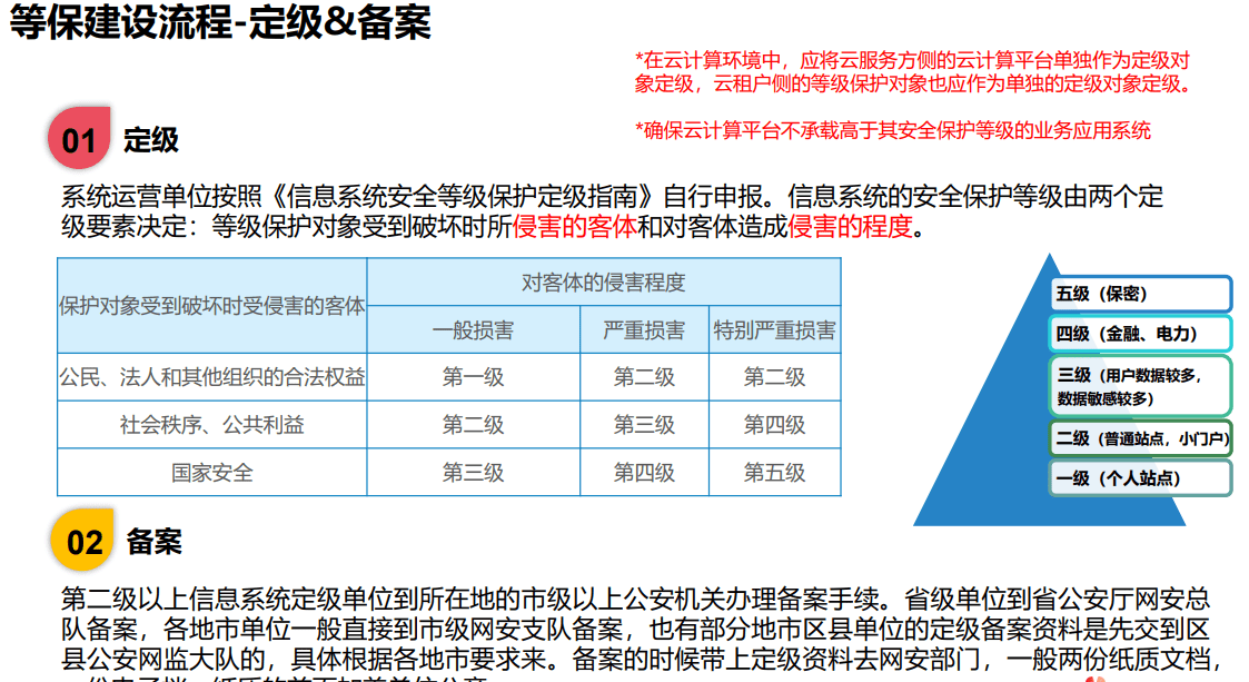 如何选择最佳的等保建设助手服务？  第1张