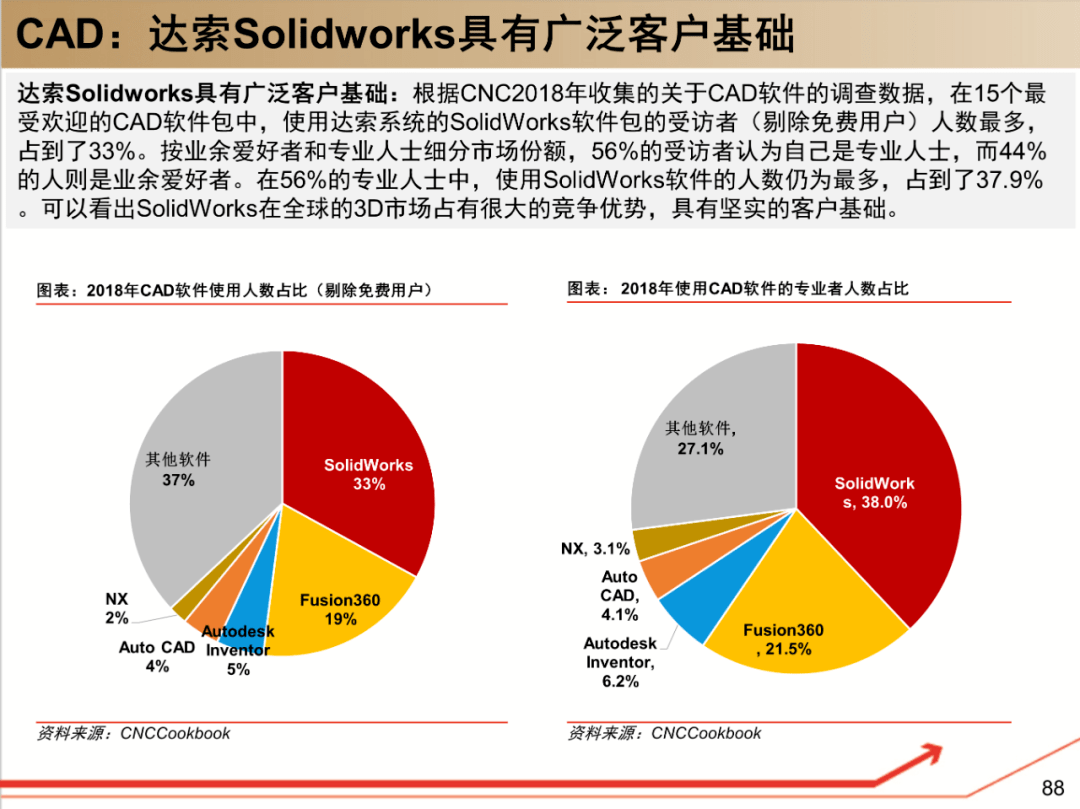 达索系统与必达事件，技术巨头的下一步棋是什么？  第1张