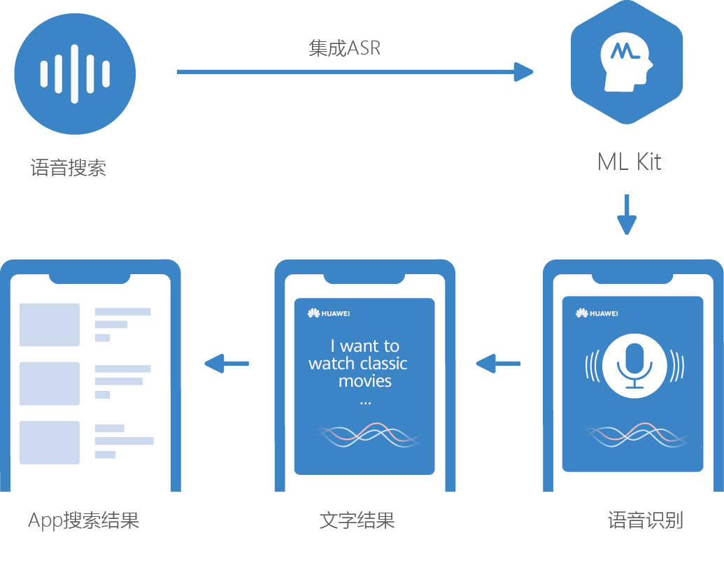 如何实现高效精准的短语音消息实时识别？