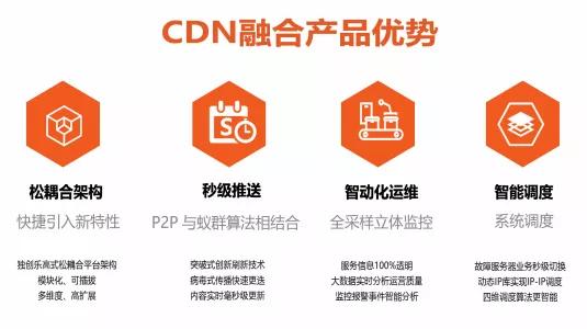 站长CDN合租服务，如何实现成本效益最大化？  第1张