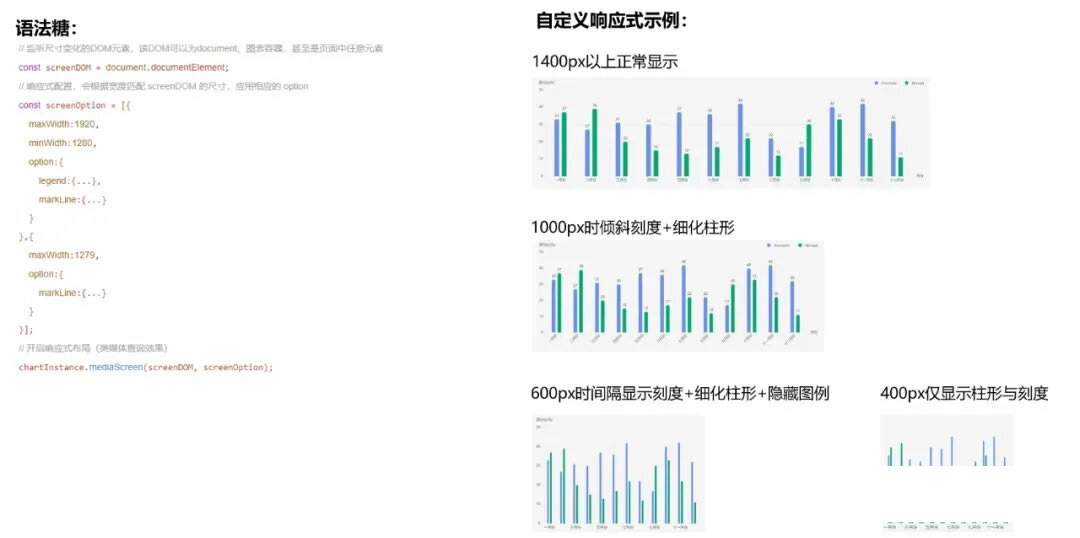 如何使用Vue ECharts CDN来集成数据可视化图表？