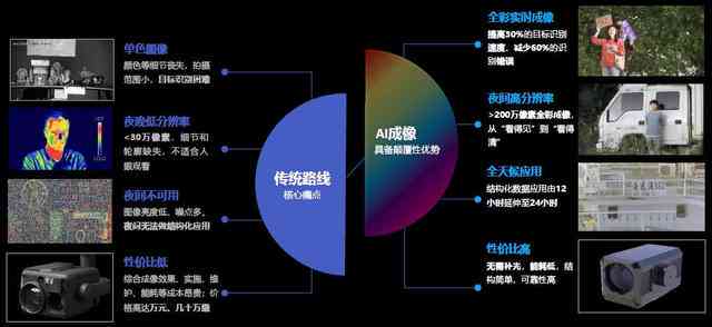 如何利用动态图像识别技术提升视觉系统的效能？