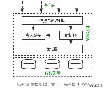 MySQL 优化器是如何工作的？  第1张