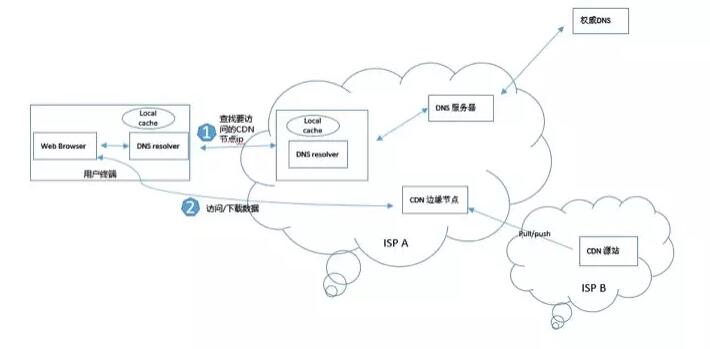 为何选择CDN走HTTPS？  第1张
