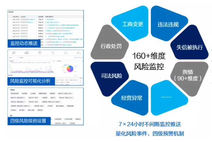 如何利用大数据风控技术优化风险管理引擎？  第1张