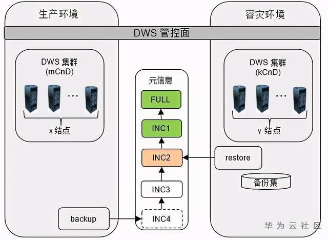DWS数据库如何实现加密保护？  第1张