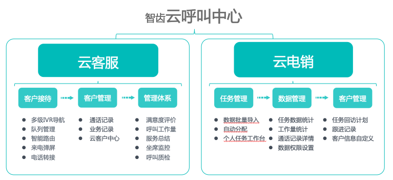 如何选择适合自己业务需求的大型呼叫中心系统？