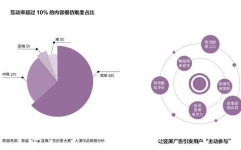 如何提升短视频内容的吸引力与传播效果？