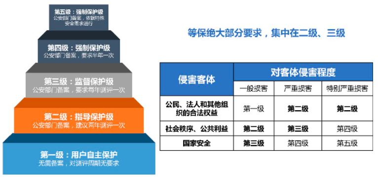 等保系列究竟包含了多少集内容？  第1张