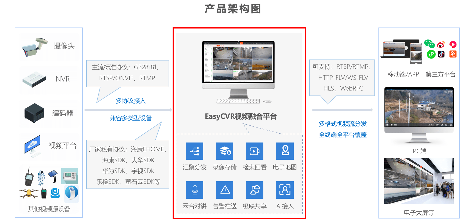 第三方在线视频sdk如何影响对象存储卷的性能和可靠性？