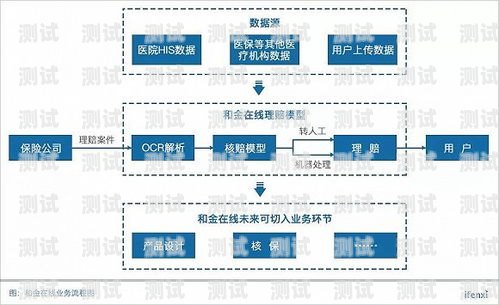 如何评估不同电话呼叫系统的价格以找到性价比最高的选项？