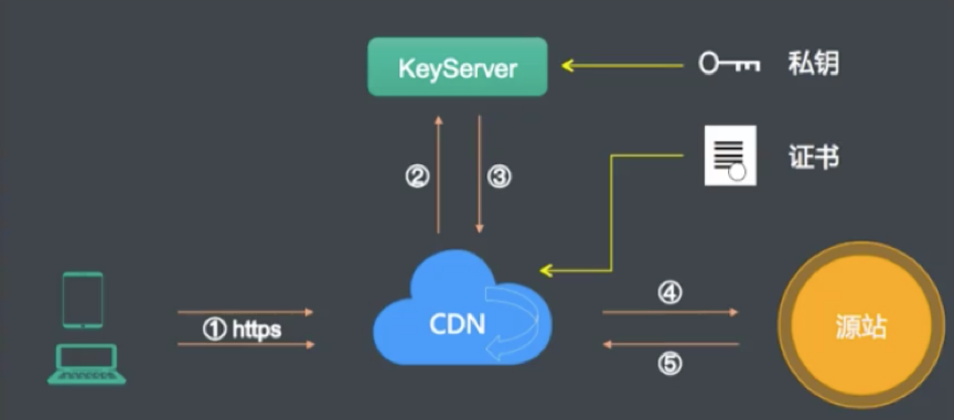 探索CDN263，它是什么，如何改变我们的网络体验？