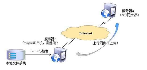 如何实现Linux环境下的OpenCart电子商务网站镜像部署？