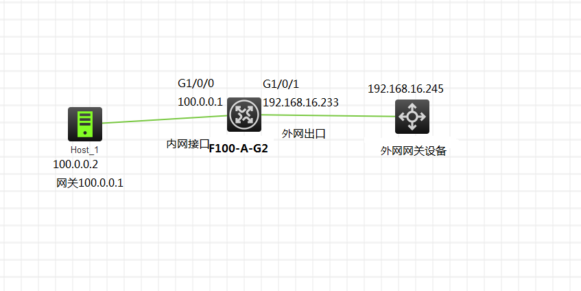 服务器外网IP的定义是什么？