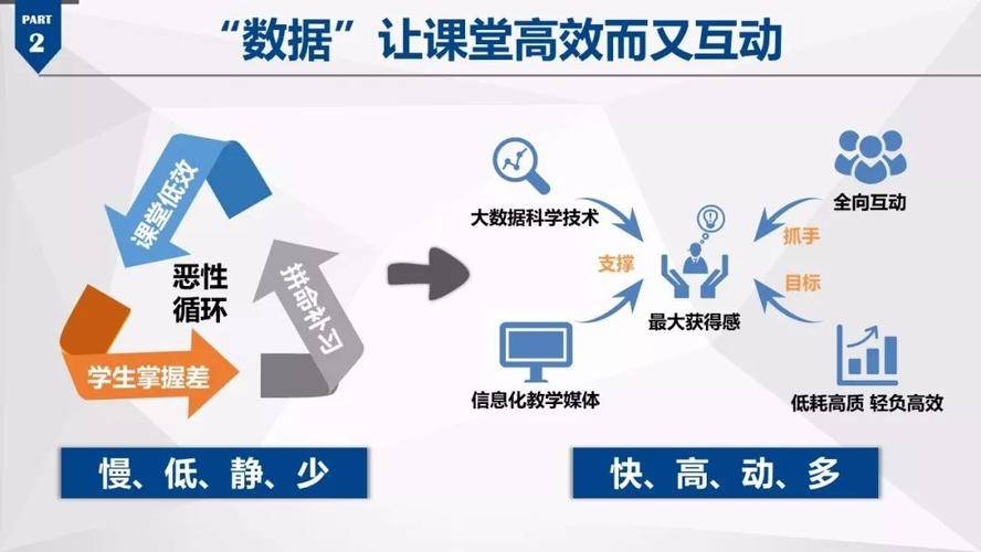 大数据如何革新视频教学课堂？