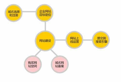 如何精准把握电子商务网站建设的客户需求？