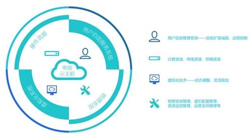 如何高效准备和利用弹性云服务以优化业务运营？  第1张
