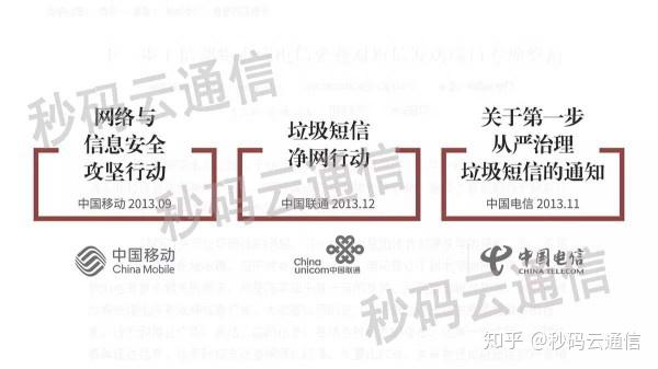 用户接收106短信通道发送的消息时，显示的号码会是什么？