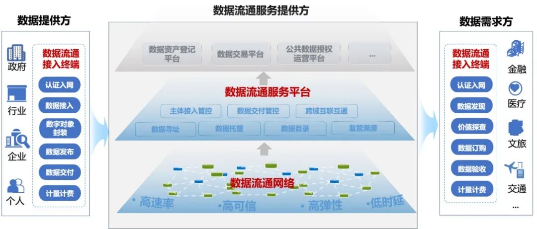 如何构建高效的大数据基础设施解决方案？