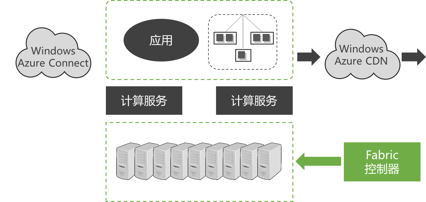 如何搭建云主机上的Windows操作系统？  第1张