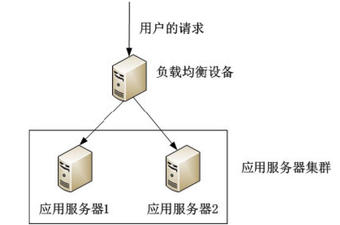 如何成功搭建App服务器和文件服务器？