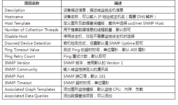 Cacti系统中如何设置用户权限和访问控制  第1张
