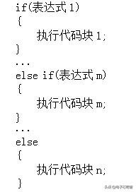 如何在C语言中实现多项式乘法？
