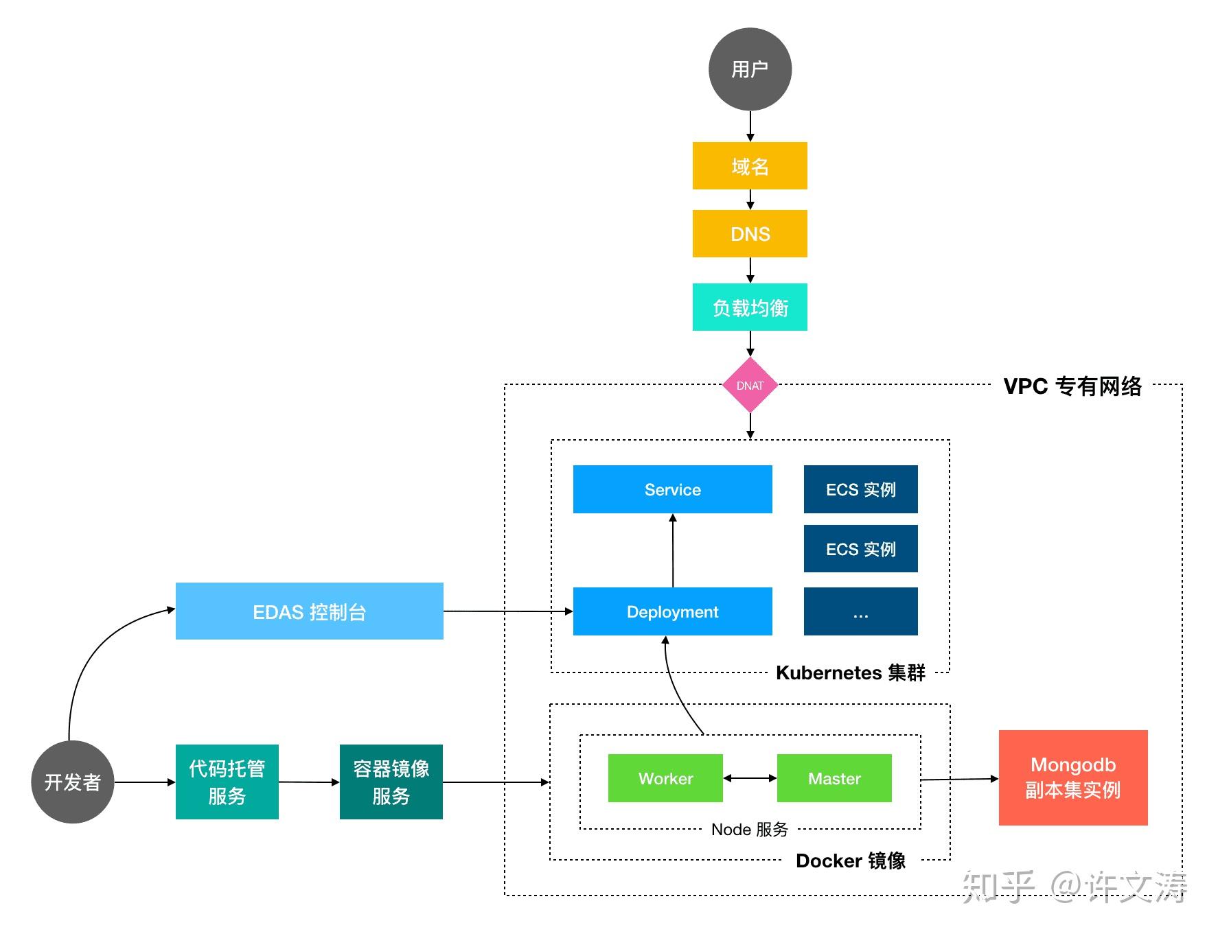 如何免费在云主机上部署Node.js应用？