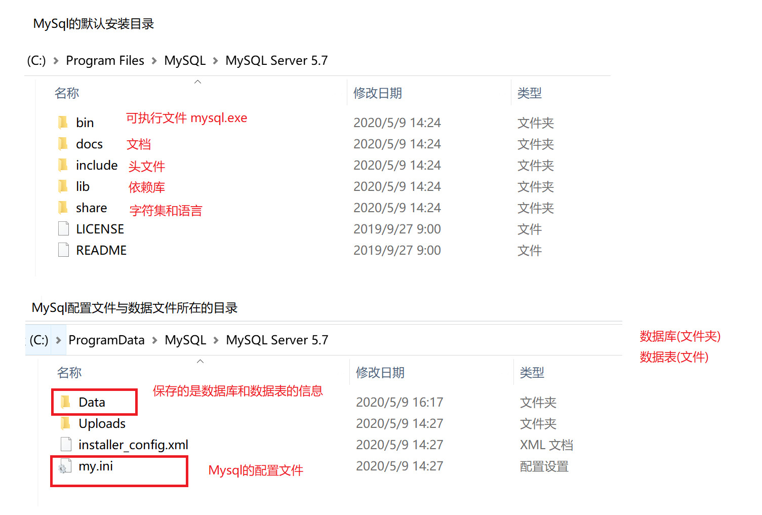 如何进行MySQL的安装和配置？  第1张