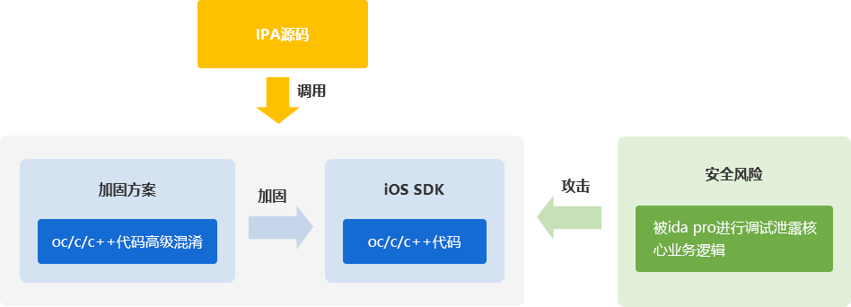 如何通过代码编写、代码合并、版本发布三层缺陷防护机制提升软件质量？
