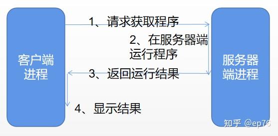 前端服务器搭建，如何开始？  第1张