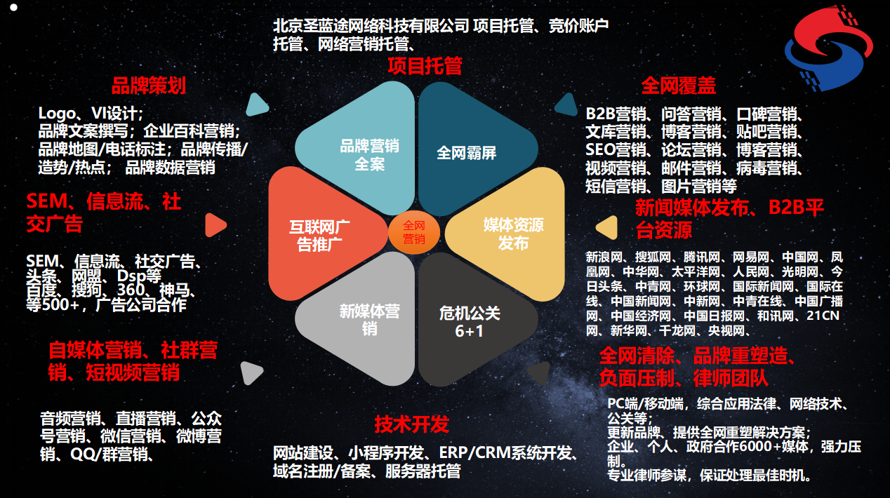 北京推广企业有哪些*的推广策略,北京推广企业的服务范围有哪些  第1张