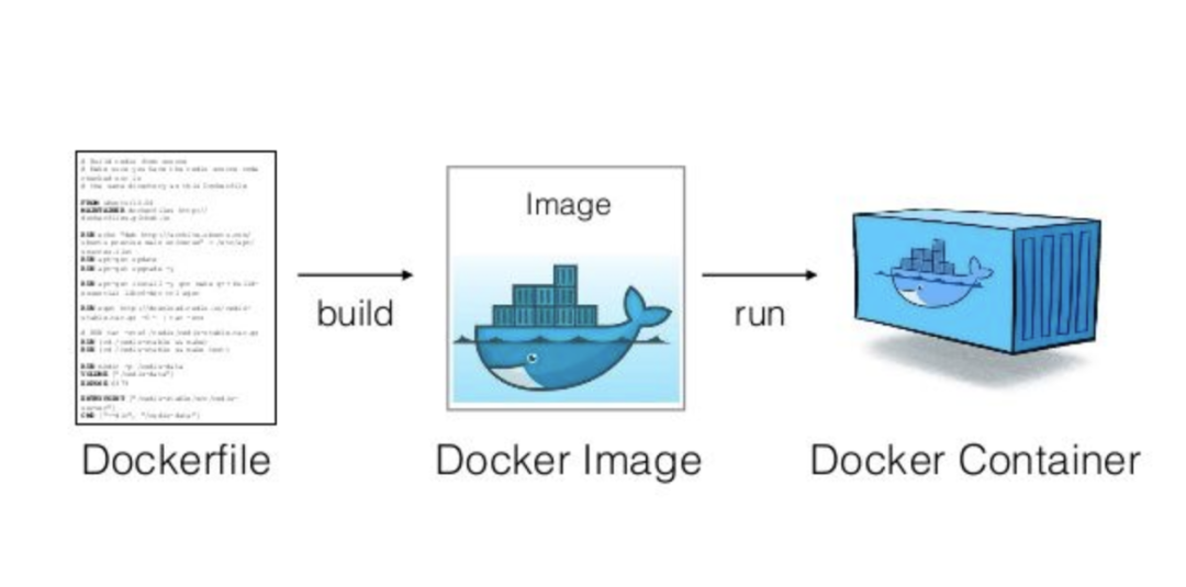 docker将容器保存为镜像的方法是什么  第1张