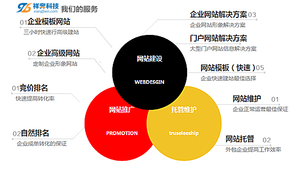 东莞高端网站建设公司如何管理网站以保持领先地位？  第1张