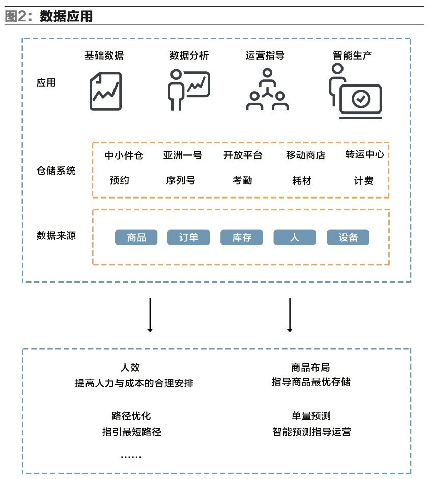 数据仓库产品如何助力企业驾驭大数据？